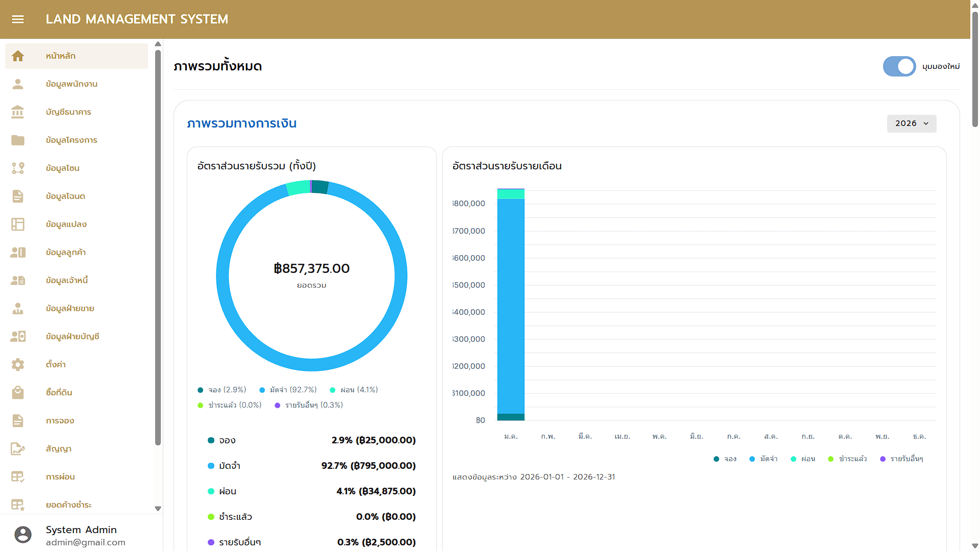 Land Sales Management Platform